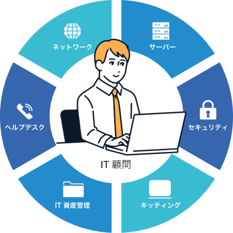 情報システム担当を弊社が請け負います