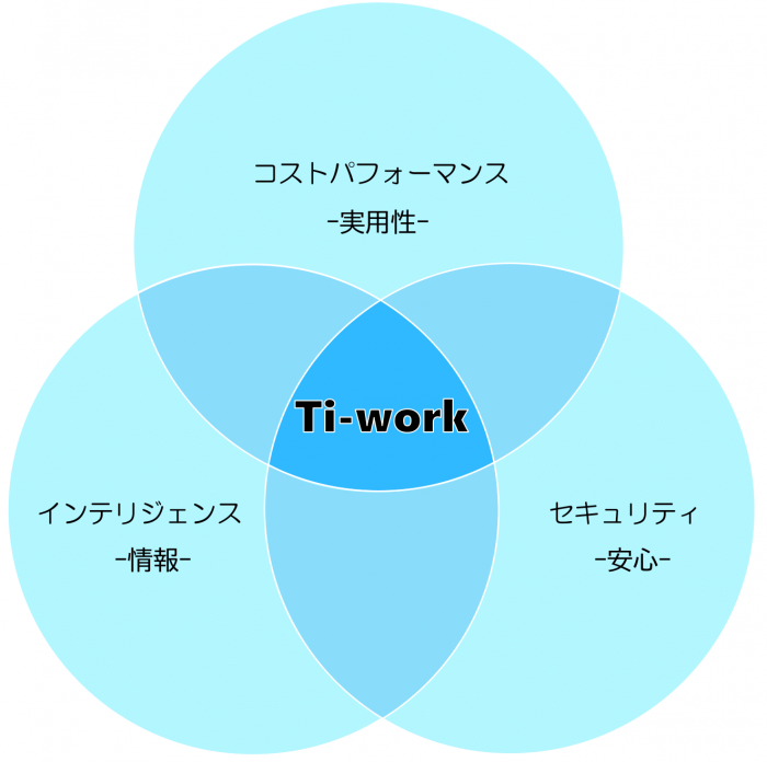 Ti-work